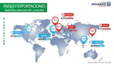 Photo of Intercambio comercial de Chile con el mundo aumentó 19,9% en enero sumando US$ 16.124 millones