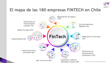 Photo of Regulación de Fintech: senadores exploran modelos que apunten a minimizar riesgos