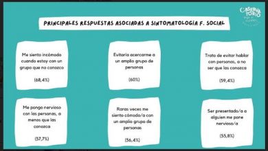 Photo of Desconcentración y ansiedad: los efectos de la pandemia en adolescentes de la región de Antofagasta