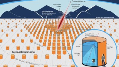 Photo of ¡Hito astronómico!: Eligen a Chile para instalar el primer observatorio de rayos gamma del hemisferio sur