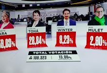 Photo of Resultado Primarias del oficialismo para elecciones presidenciales
