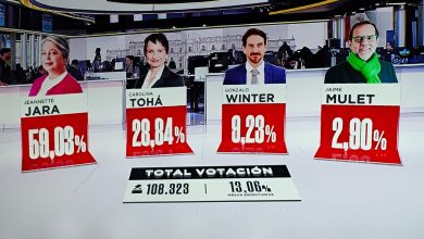 Photo of Resultado Primarias del oficialismo para elecciones presidenciales