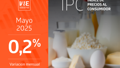 Photo of Índice de Precios al Consumidor (IPC) de mayo presentó una variación mensual de 0,2%