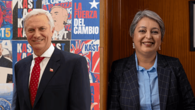 Photo of CADEM: José Antonio Kast (58%) comienza la segunda vuelta con 16 puntos de ventaja sobre Jeannette Jara (42%)